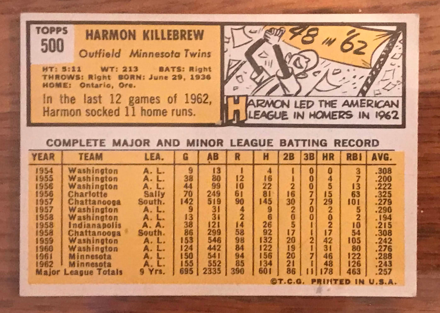 1963 Topps #500 Harmon Killebrew